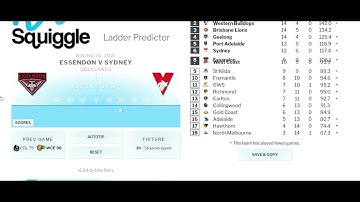 Predicting the Rest of the 2021 AFL Season