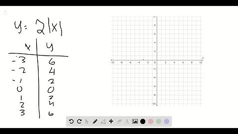 Evaluate the iterated integral by converting to polar coordinates. ∫_0^a ∫_-√(a^2-…)