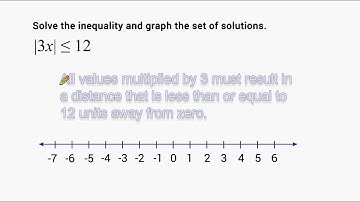 Graphing Inequalities And Absolute Value