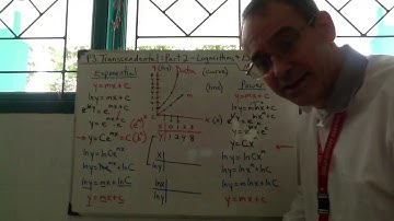 P3 Transcendental Part 2 Logarithms & Exponentials (Modeling)