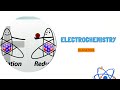 Case Study about Batteries l APPLIED CHEMISTRY l SNS INSTITUTIONS
