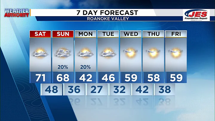 Southwest, Central Virginia Weather | 7:15 a.m. - Nov. 8, 2025