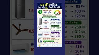 125 यूनिट में फ्रिज, पंखा और AC कितने दिन चलेंगे?#FreeBijli #ElectricitySaving #ACPowerConsumption