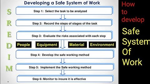 Safe system of work | How to develop | safe working procedure | SSOW