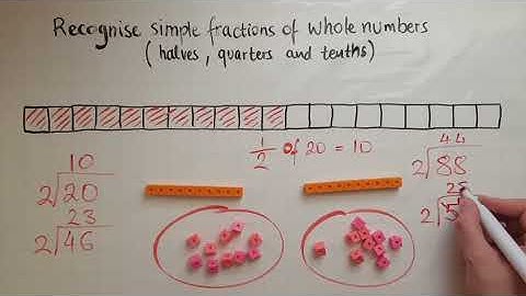 E2.10.1. Functional Skills Maths Entry 2: Recognise simple fractions of whole numbers