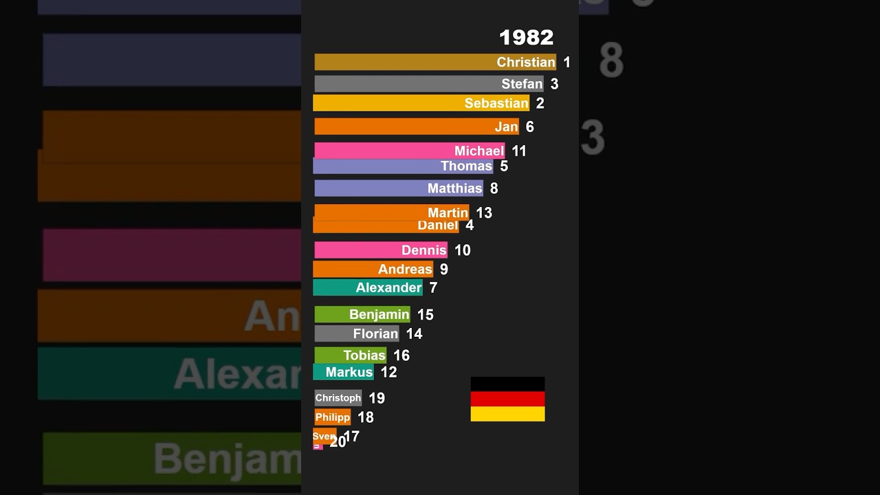 Top german Baby Boy Names 1980 1984 🇩🇪 | Fast Historical Ranking