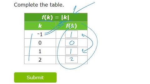 Help on IXL DD.1 Complete Table Absolute Value Functions