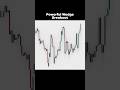 "90% Traders Miss This Setup 😱 | EUR/USD Breakout" #youtubeshorts #stockmarket #youtubeuploader