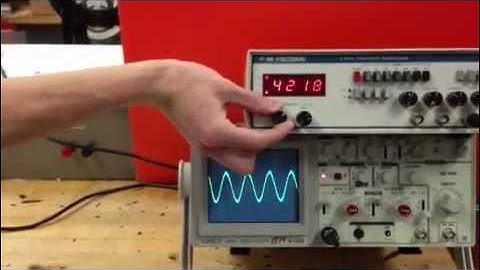 Resonant Inductive Coupling Experiment