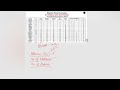 Chemistry Find Electron - Proton by Atomic number Science #chemistry #boardexams #chemistryclasses