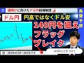 【週明けのドル円】利下げ観測でフラッグ形成！円高継続140円トライへ【FX 為替予想】