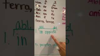 Week 3: Prepositions: Ablative or Accusative?