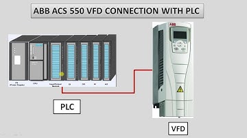 how to connection between ABB ACS 550 and seimens S7 300 plc.
