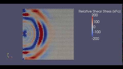 Shear wave propagating from a point source.  O’Donovan et al. (2015)