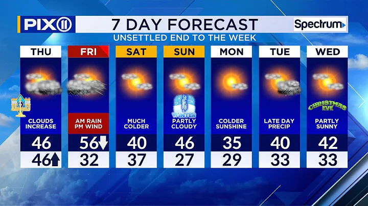 NYC weather forecast: Warm, rainy, cold expected