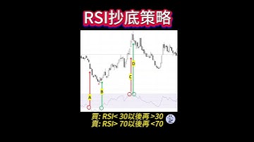 RSI抄底策略