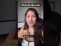 Step-by-Step Guide Request on Instagram