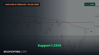 Will GBP/USD Break 1.3440? Buyers Defend 1.3300 (6 Jul 2026) Will GBP/USD Break 1.3440? Buyers Defend 1.3300 (6 Jul 2026)