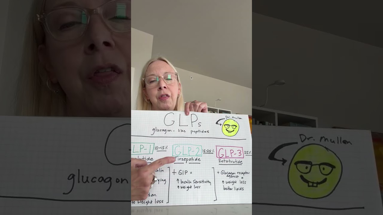 glp-1 medications differences GLP-1 drugs likely to be helpful for additional indications