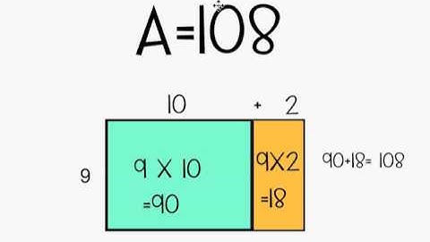 Area Model of Multiplication 4.NBT.5