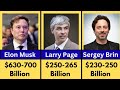 Top 30 Richest People in the World 🌎 | World's Stats and Data