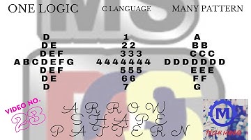 Right Arrow Shape Pattern program in C language//Using Turbo Compiler//Video~23 | |Techy Mannu