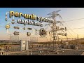 Perunit system explained