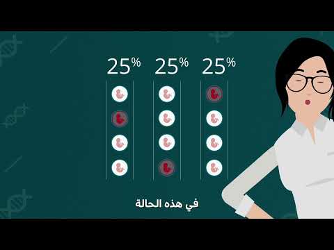 فحص المسح الوراثي الموحد والموسع جزء 2