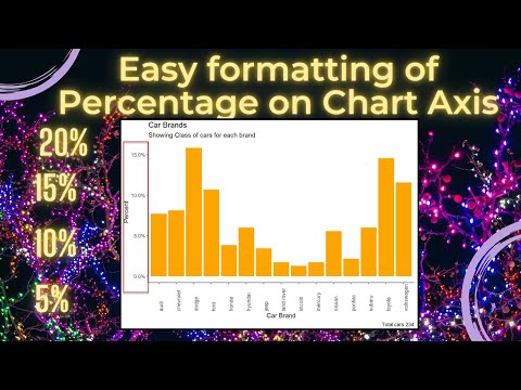 [R Beginners] How to show  percent values in the axis of a ggplot.