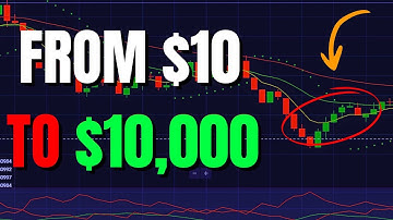Turn your $10 into $10,000 with THIS TOP Binary Options Strategy! 🔥📈