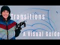 Top Transitions and Turns in Hockey: A Visual Guide