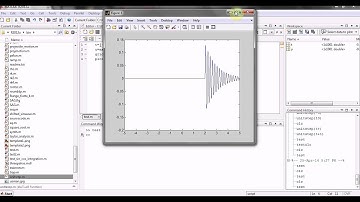 Matlab Course: Unit-step function in Matlab/Simulink