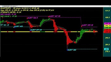 TREND REVERSALS TRADING CHART CODE : 3*99 SUPER IMPOSE TECHNICAL ANALYSIS AMIBROKER AFL FORMULA