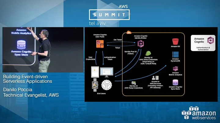 AWS Summit Tel Aviv 2016: Building Event-driven Serverless Applications