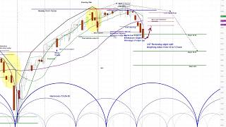 US Stock Market S&P 500 | Gold | VIX | MSTR and More Chart Analysis