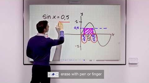 How to get the most from your whiteboard mode