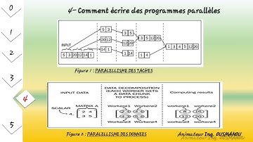 Why Parallel Computing? Pourquoi  le calcul Parallèle ? Programmation Parallèle @tchafroslearning6210
