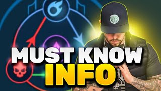 This is CRUCIAL To Truly Understand (Even I Got It Wrong)