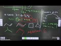 Isomerism L-17 | 28-05-26 | Sujeet Sir | Chemistry 12th B5 NEET | VSA