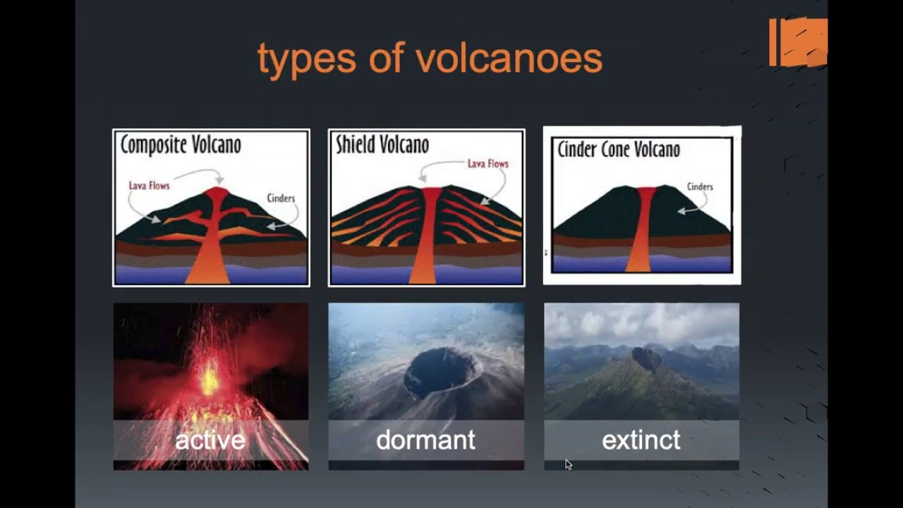 presentation of volcano