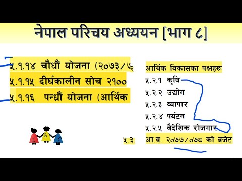 Nepal parichaya 8|Planning in Nepal | evelopment Plan | 15th plan | Budget of Nepal | 2100 bs target