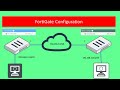 Fortinet: Set Up IPsec Site-to-Site VPN on FortiGate