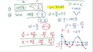 Topic 3 Review (3) for Solving Trig Inequalities