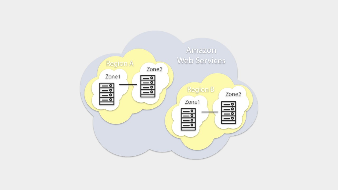 Что такое Amazon Web Services, регионы и зоны доступности AWS - YouTube