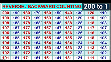 Ulti Ginti 200 se 1 tak: Unlocking the Curiosity of Reverse Counting