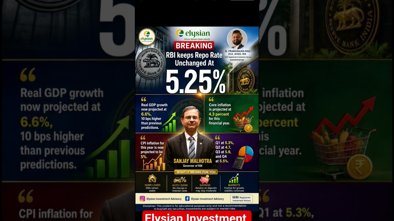 🚨 RBI's Big Decision! Repo Rate Stays at 5.25%!!! #reverserepo #rbi #ratehike  #shortsfeed #reporate