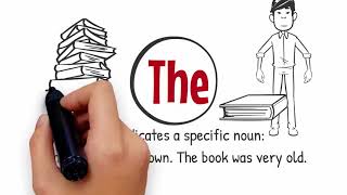 Article Basics A An And The part 1