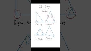 All the Triangles - 2D Shapes - GCSE Maths #shorts #gcse #maths