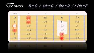 guitar chord g7sus4 no.001