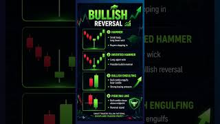 4 Bullish Reversal Candlestick Patterns Every Trader Must Know 📈 | Trading Education
